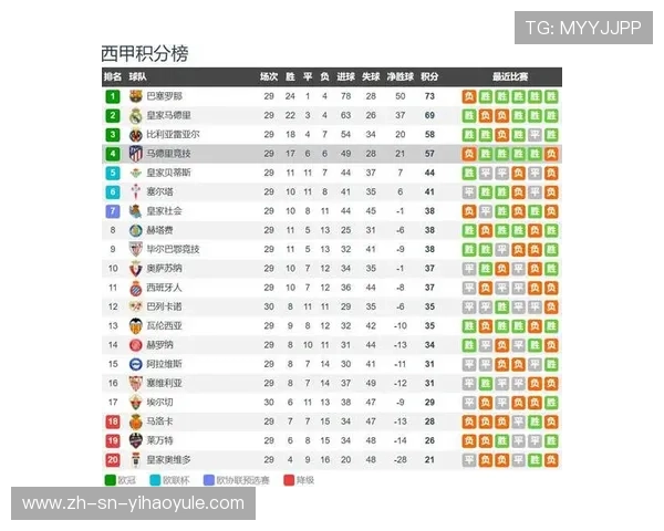 巴萨皇马争夺西甲榜首格局激烈最新战报揭秘